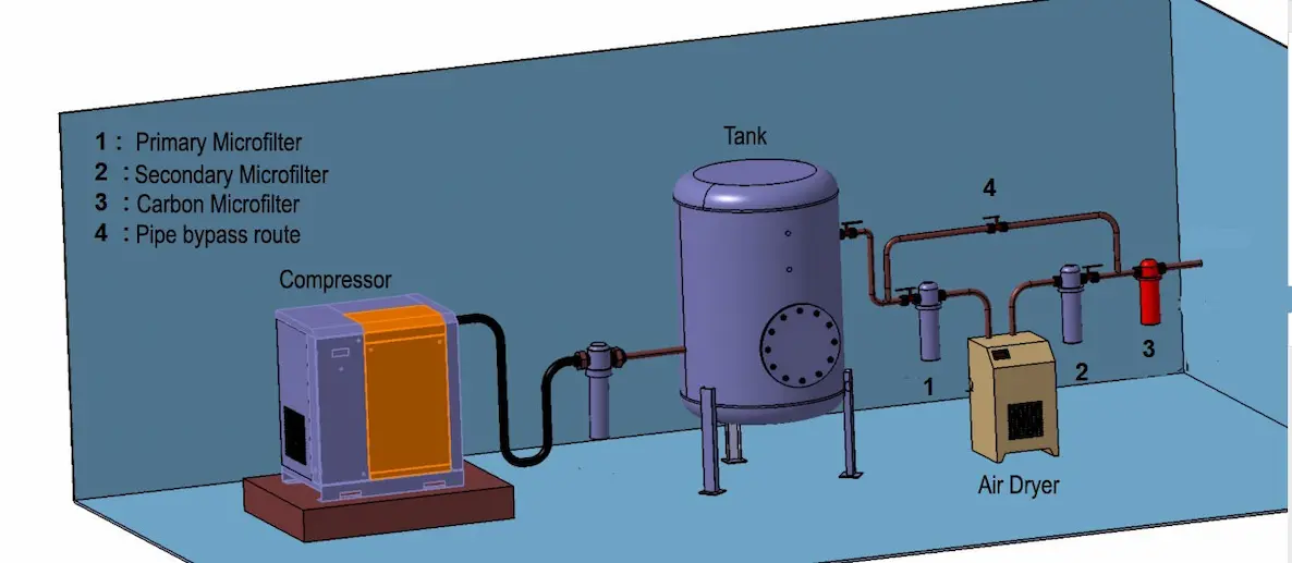 Compressor Room Conditions and Initial Startup