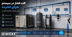 افت فشار در سیستم هوای فشرده چیست؟ بررسی علت ها، عوارض و روش‌های کاهش