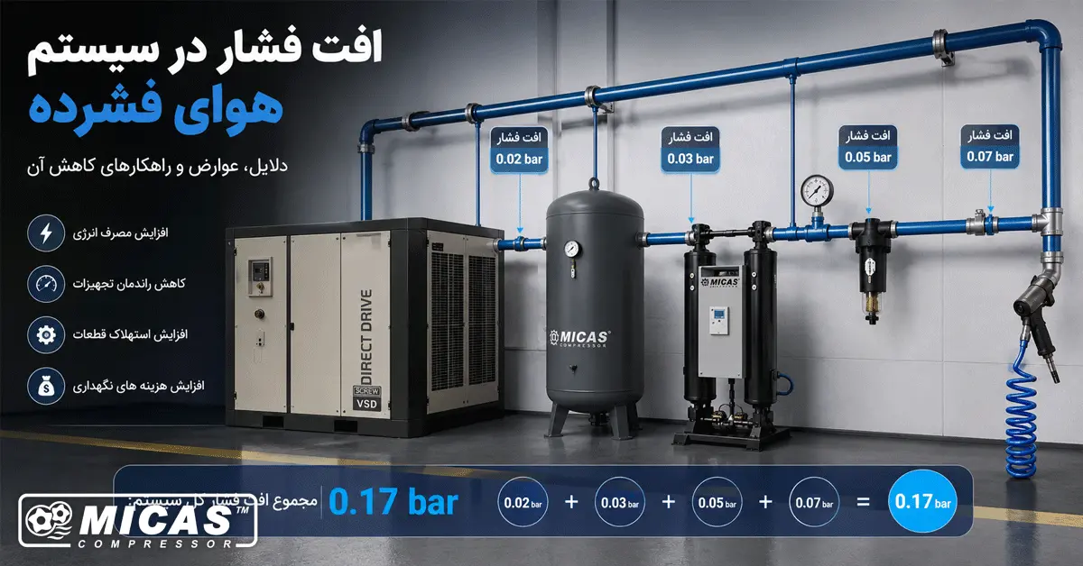 افت فشار در سیستم هوای فشرده چیست؟ بررسی علت ها، عوارض و روشهای کاهش