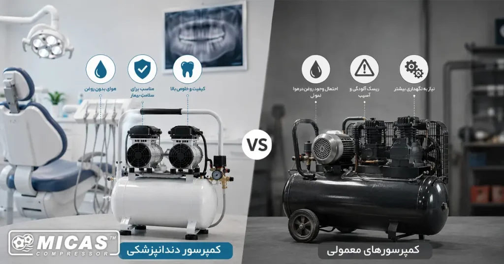 تفاوت کمپرسور دندانپزشکی با کمپرسورهای معمولی چیست؟