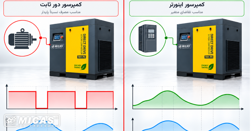 راهنمای خرید کمپرسور اسکرو